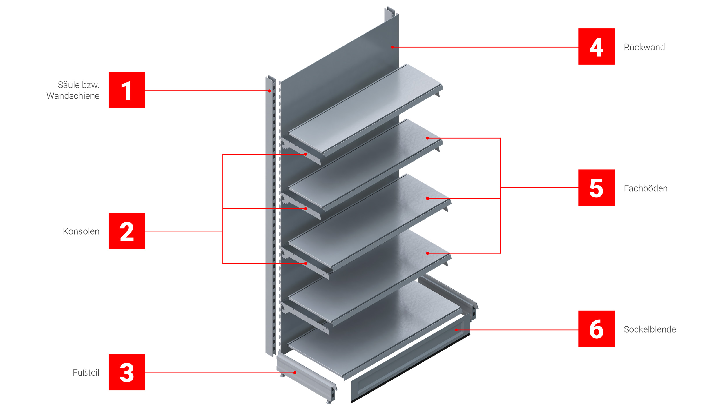 Composizione di uno scaffale di vendita